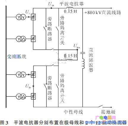 基于PSCAD\/EMTDC的云广特高压直流输电模