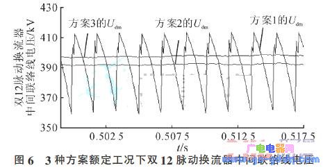 基于PSCAD\/EMTDC的云广特高压直流输电模