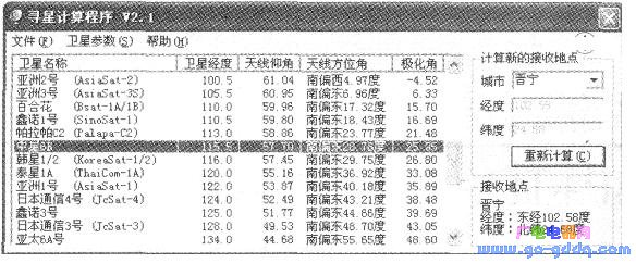 卫星电视接收天线调试参数的计算