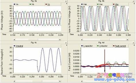 基于PSCAD\/EMTDC的仿真模型对电力系统暂