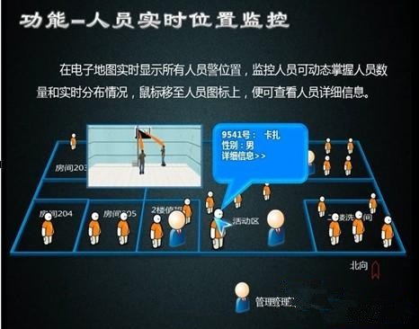 利用半有源RFID射频识别技术的人员门禁进出
