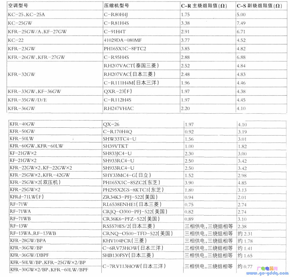 海尔空调压缩机绕组阻值表
