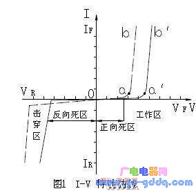 具备pn结结型器件的LED电学特性