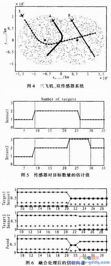 传感器网络下多目标的跟踪和特征管理方法研究