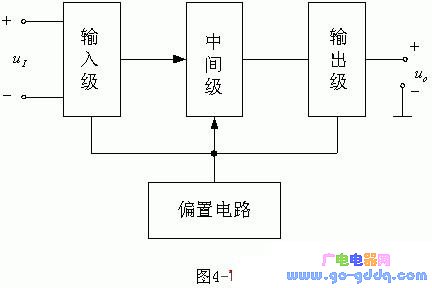 集成电路运算放大器特点及工作原理