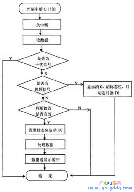 基于AT89S51十四路无线摇控数显抢答器的设