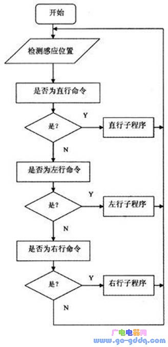 机器人红外追踪原理 机器人红外追踪原理