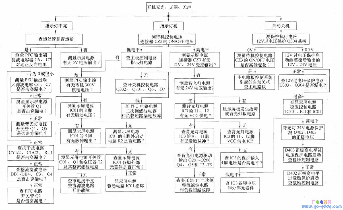 马尾正荣财富中心(图1)