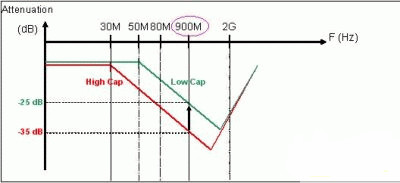 YYVIP易游汉威科技申请一种仪表总线数据接收解析电路专利有效提高设备的抗干扰能力和带载能力