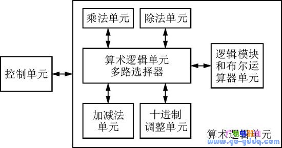 微处理器的指令集与标准8051单片机完全兼容