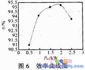 基于MC33067的LLC谐振全桥变换器的设计