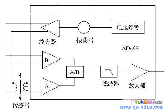电感式位移传感器电路系统的设计