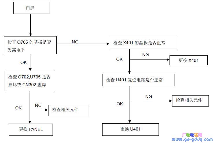 冠捷AOC IF23液晶彩显维修流程图