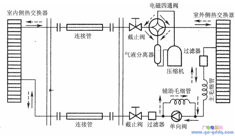 对空调器制热系统故障如何进行检测