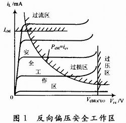 三极管RBSOA测试仪的设计与实现