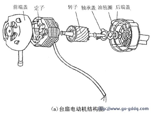 普通电风扇由电风扇电机线圈 www.hqew.com 宽513x385高