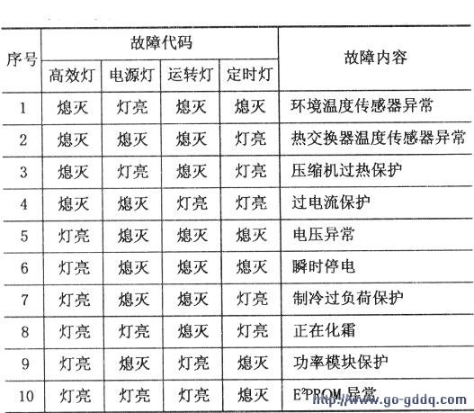 海尔空调的kfr代码_海尔空调kfr-35gw