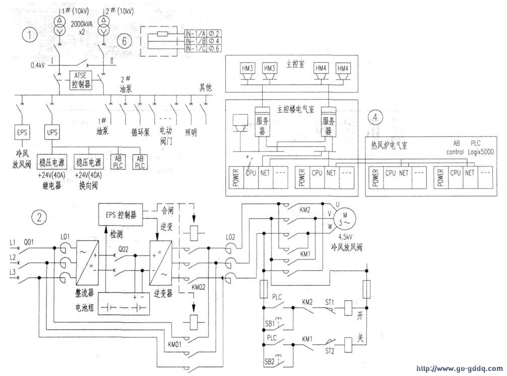 2500m3高炉热风炉三电自动化系统原理分析