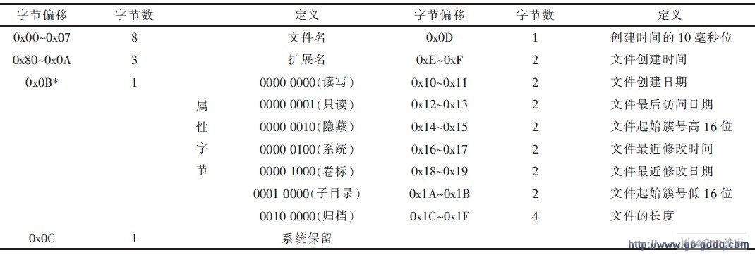 BMS海量历史数据存储系统设计-技术资讯-华强
