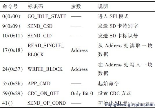 BMS海量历史数据存储系统设计-技术资讯-华强