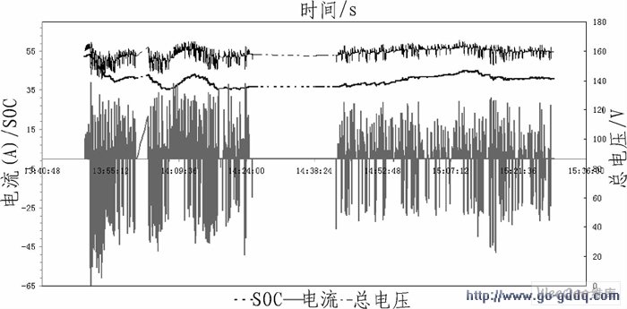 BMS海量历史数据存储系统设计-技术资讯-华强