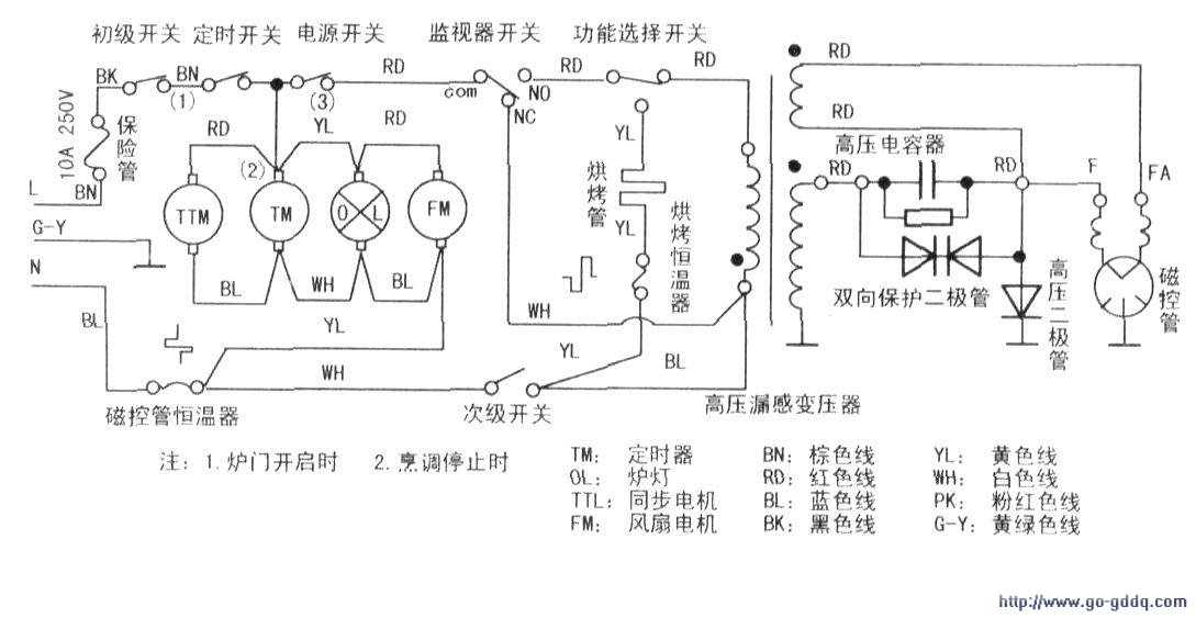 微波炉电路工作原理是什么_微波炉工作原理图解