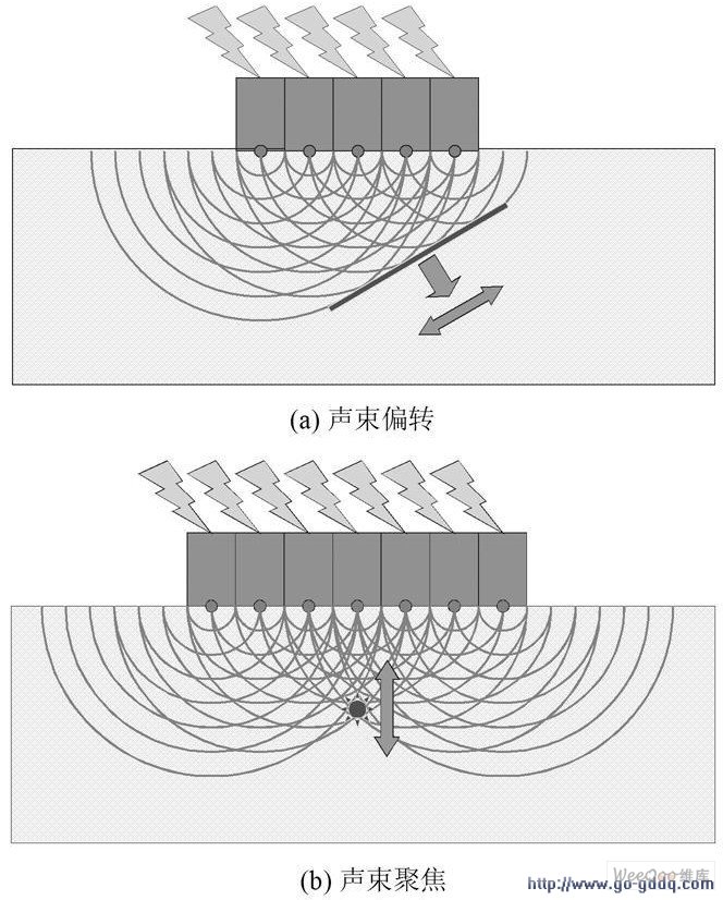 超声无损检测成像技术
