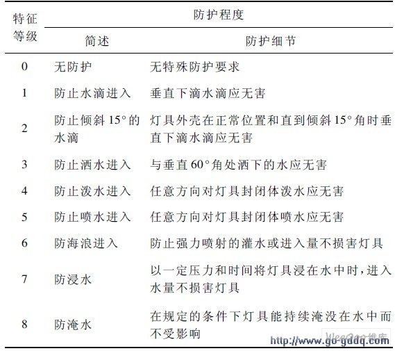 灯具防水等级