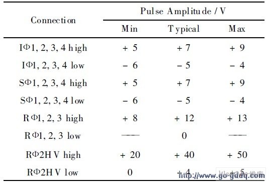 一种高速EM CCD 图像传感器CCD97时序驱动