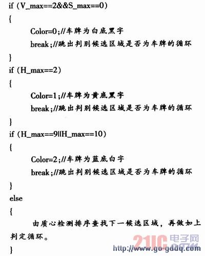 复杂车辆图像中的车牌定位-技术资讯-华强电子