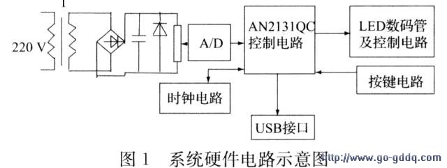 基于USB接口电路的远程电压监测系统-