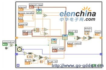 基于虚拟仪器的液位控制系统设计