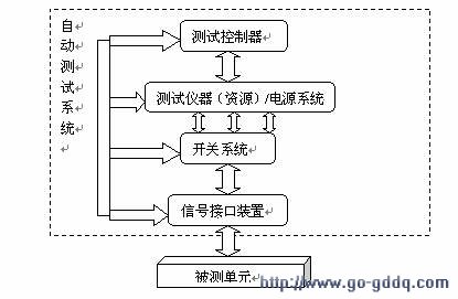 自动测试系统的通用性研究