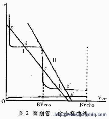 一种超宽脉冲发生器的设计