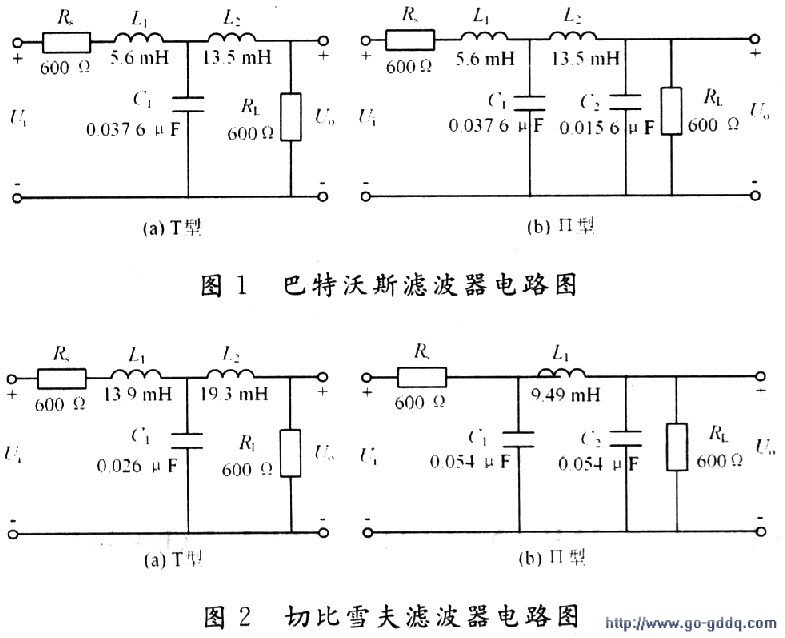 基于Matlab的模拟滤波器设计与仿真
