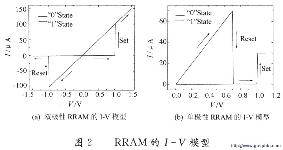 阻变型非易失性存储器单元电路结构设计与Sp