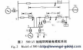 基于RTDS的超高压线路保护装置的试验研究