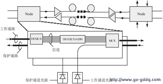 EDFA增益控制与差错检测的功率监测方案