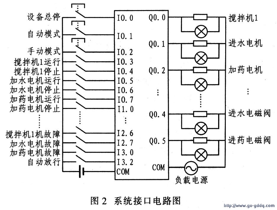 油田注水全自动装置的设计-技术资讯-华强电子网