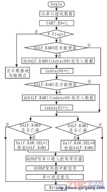 世界乒乓比赛_乒乓球正手拉球视频_乒乓球比赛流程图