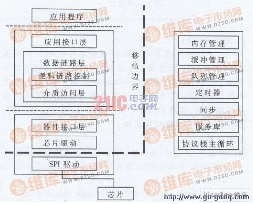 有源RFID定位系统设计与实现