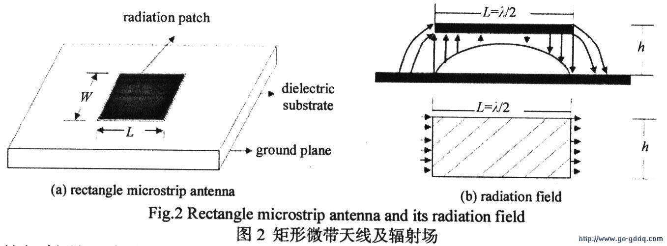 微带天线工作原理_天线原理_天线原理及设计