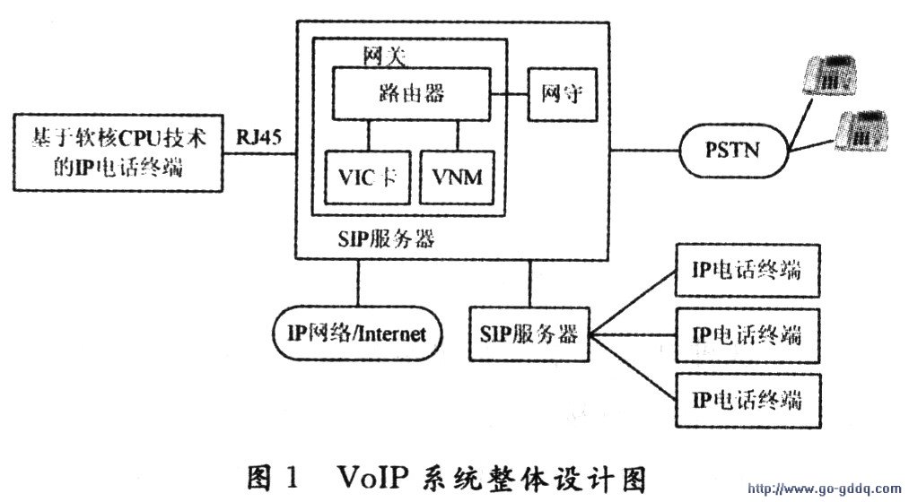 基于软核CPU技术的IP电话接口设计