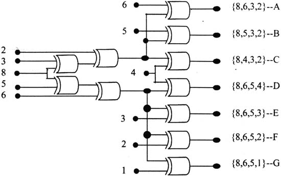 产生复杂码序列的新LFSR基电路