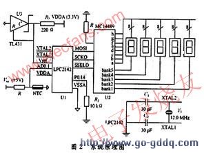 基于LPC2142的热敏电阻温度计的设计方案
