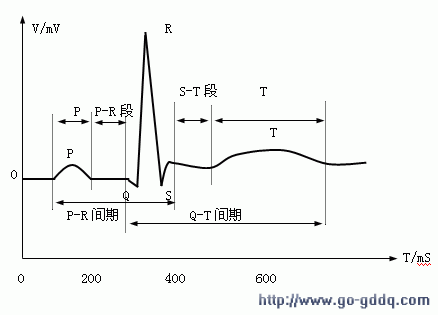 基于单片机的便携式心电图仪的研究-技术资讯-华强电子网