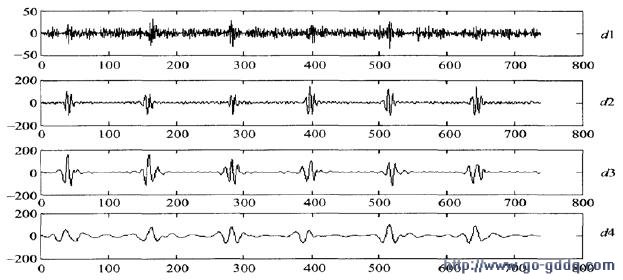 小波阈值去噪技术在ECG信号处理中的应用