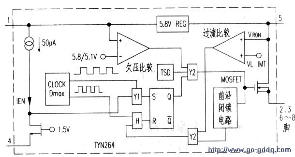 一、重点单元电路解析 1.开关稳压电源电路 电路如上图所示。AC220V市电经D5~D8整流,C13滤波形成约300V左右的直流电压。该电路中,主要元器件有TR储能变压器、ICl光电耦合器和IC7精密稳压源等。其中,IC7是美国Power公司生产的高效单片开关电源专用芯片,内含振荡器、5.