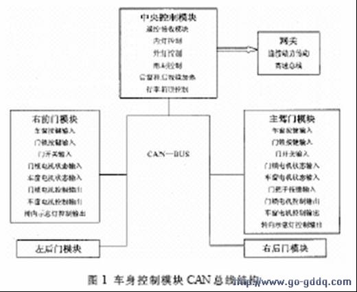 车身控制模块can+总线结构