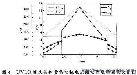 基于0.5μm BCD工艺的欠压锁存电路设计